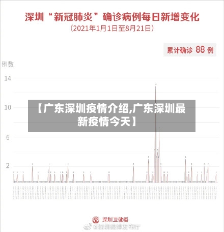 【广东深圳疫情介绍,广东深圳最新疫情今天】-第3张图片
