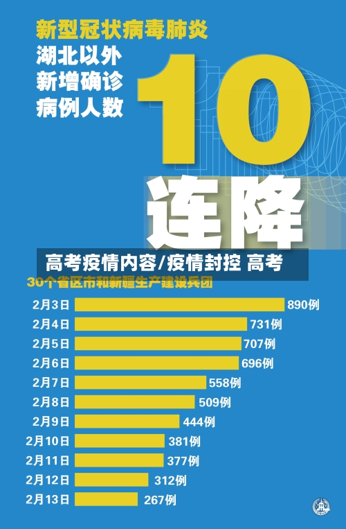 高考疫情内容/疫情封控 高考