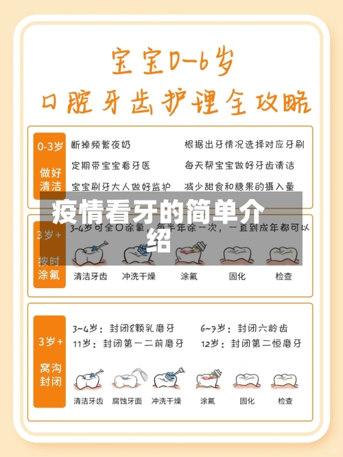 疫情看牙的简单介绍