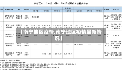 【南宁地区疫情,南宁地区疫情最新情况】-第2张图片