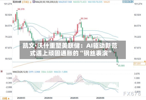 凯文·沃什重塑美联储：AI驱动新范式遇上顽固通胀的“钢丝表演”-第3张图片