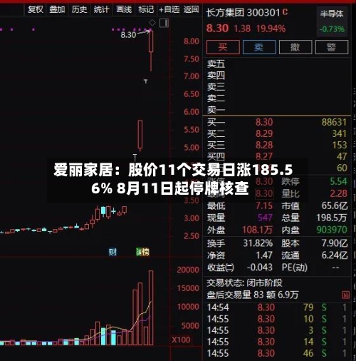 爱丽家居：股价11个交易日涨185.56% 8月11日起停牌核查