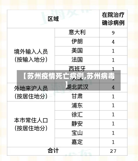【苏州疫情死亡病例,苏州病毒】