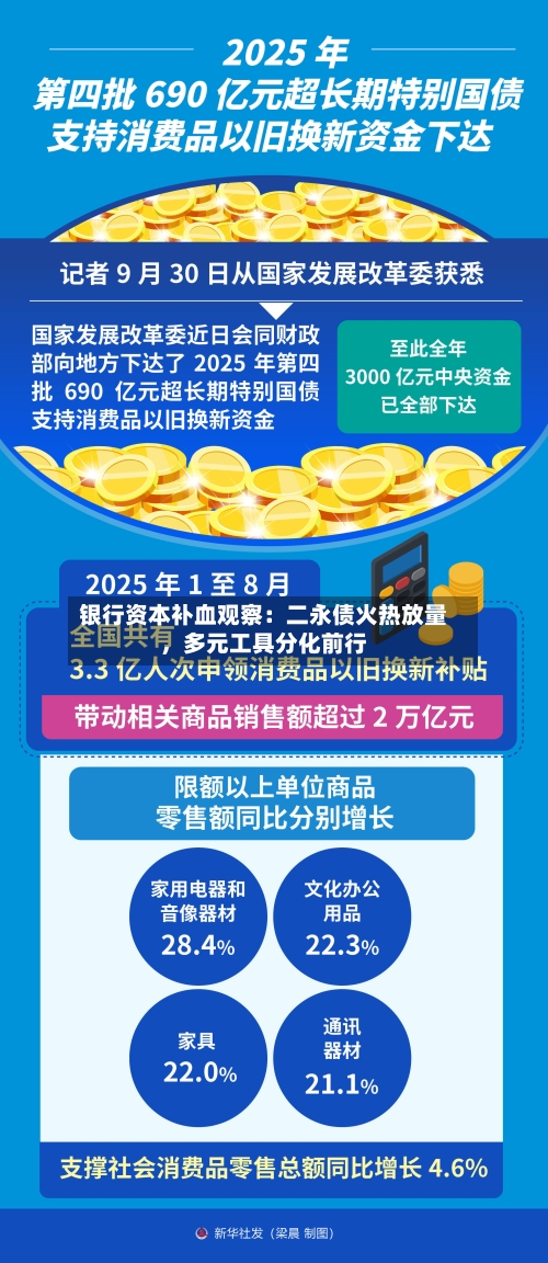 银行资本补血观察：二永债火热放量，多元工具分化前行