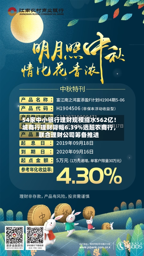 54家中小银行理财规模缩水562亿！城商行理财降幅6.39%远超农商行，联合理财公司筹备推进-第3张图片