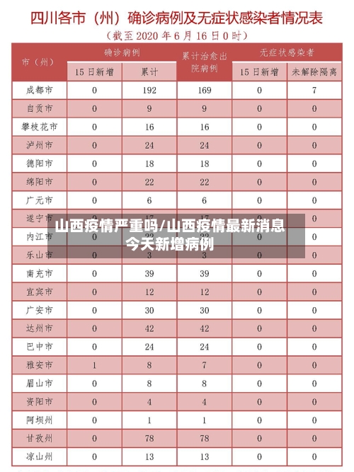山西疫情严重吗/山西疫情最新消息今天新增病例