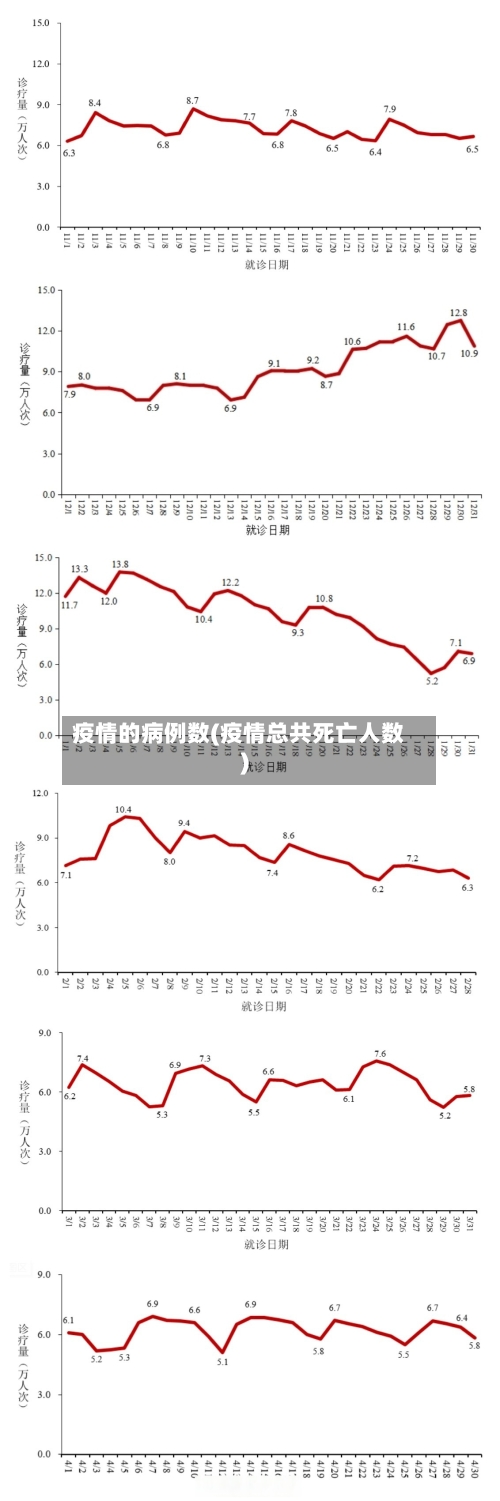 疫情的病例数(疫情总共死亡人数)