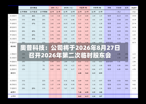 奥普科技：公司将于2026年8月27日召开2026年第二次临时股东会-第3张图片