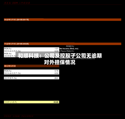 和顺科技：公司及控股子公司无逾期对外担保情况-第2张图片