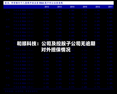 和顺科技：公司及控股子公司无逾期对外担保情况