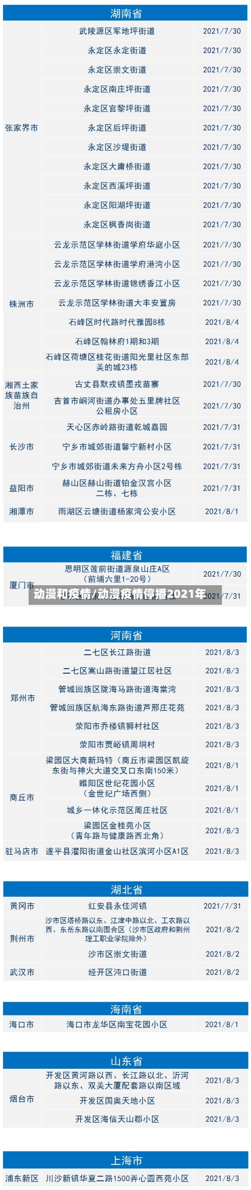 动漫和疫情/动漫疫情停播2021年