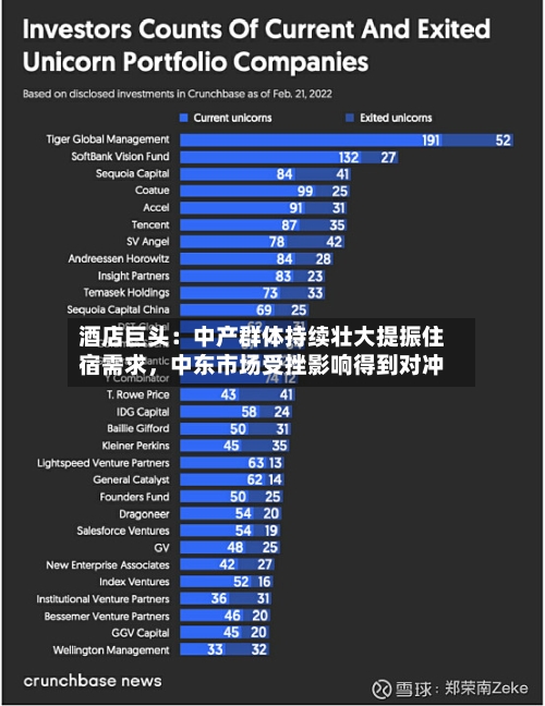 酒店巨头：中产群体持续壮大提振住宿需求	，中东市场受挫影响得到对冲-第2张图片