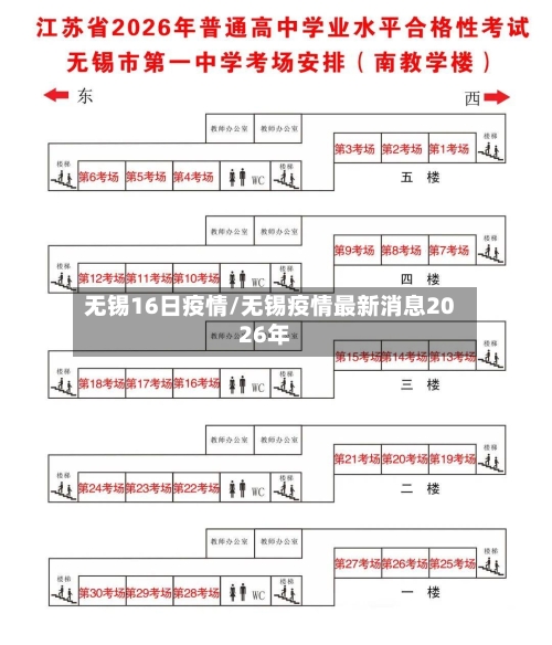 无锡16日疫情/无锡疫情最新消息2026年-第3张图片