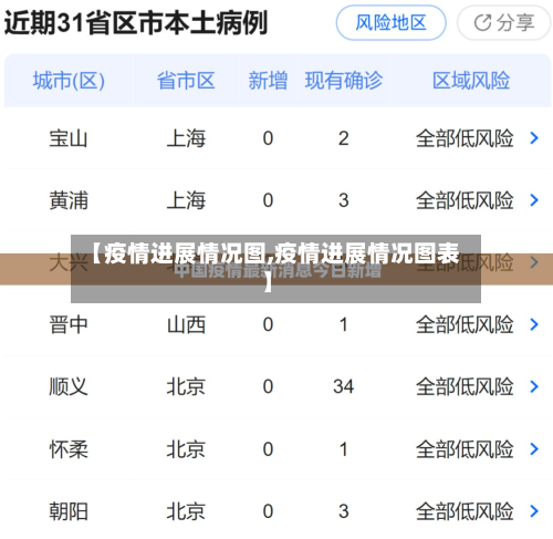 【疫情进展情况图,疫情进展情况图表】-第3张图片