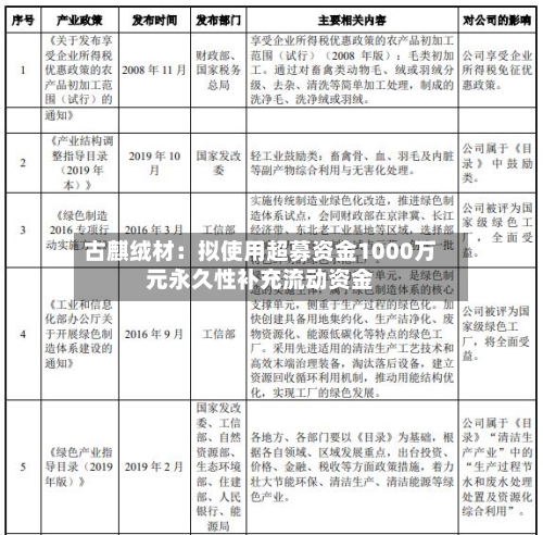 古麒绒材：拟使用超募资金1000万元永久性补充流动资金-第2张图片