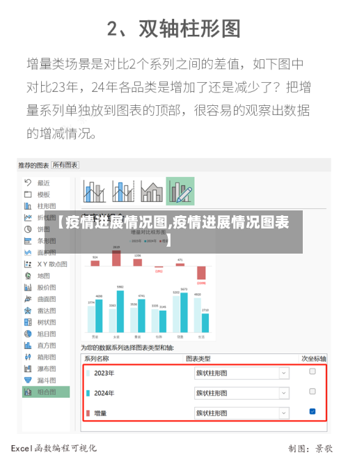 【疫情进展情况图,疫情进展情况图表】