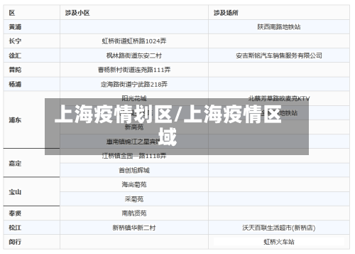 上海疫情划区/上海疫情区域