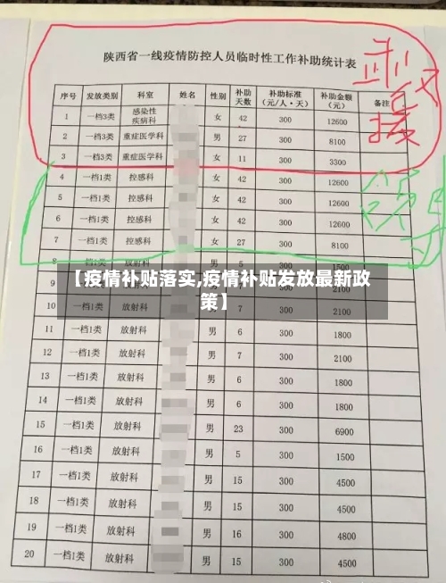 【疫情补贴落实,疫情补贴发放最新政策】-第2张图片