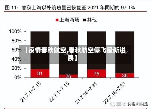 【疫情春秋航空,春秋航空停飞最新进展】
