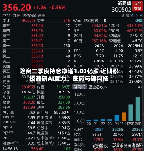 险资二季度持仓净增1.83亿股 近期积极调研AI算力	、医药与硬科技-第2张图片