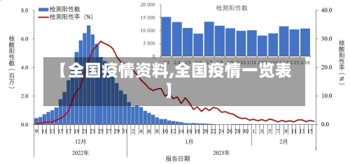 【全国疫情资料,全国疫情一览表】