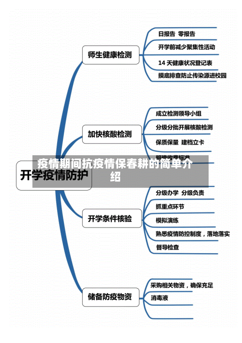 疫情期间抗疫情保春耕的简单介绍