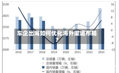 车企出海如何优化海外渠道布局？