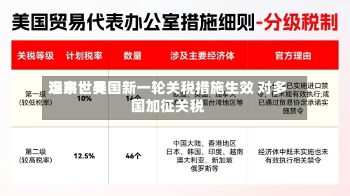 远东世界观察：美国新一轮关税措施生效 对多国加征关税-第3张图片