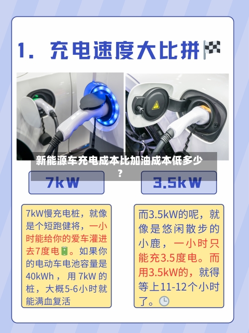新能源车充电成本比加油成本低多少？