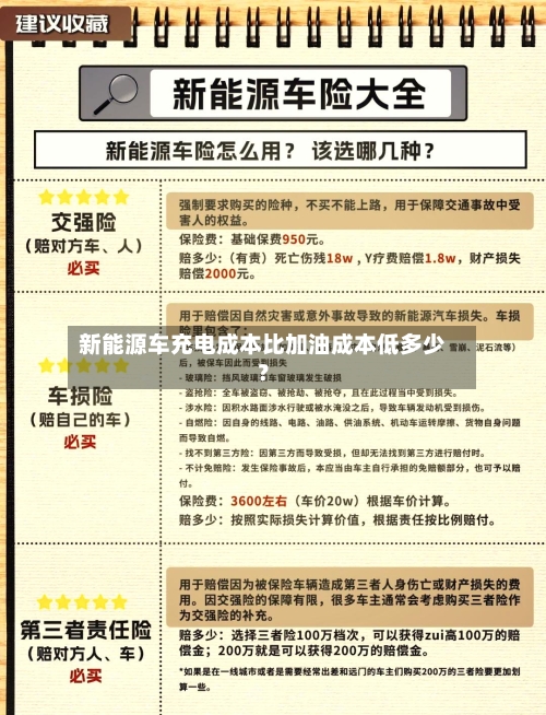 新能源车充电成本比加油成本低多少?-第2张图片