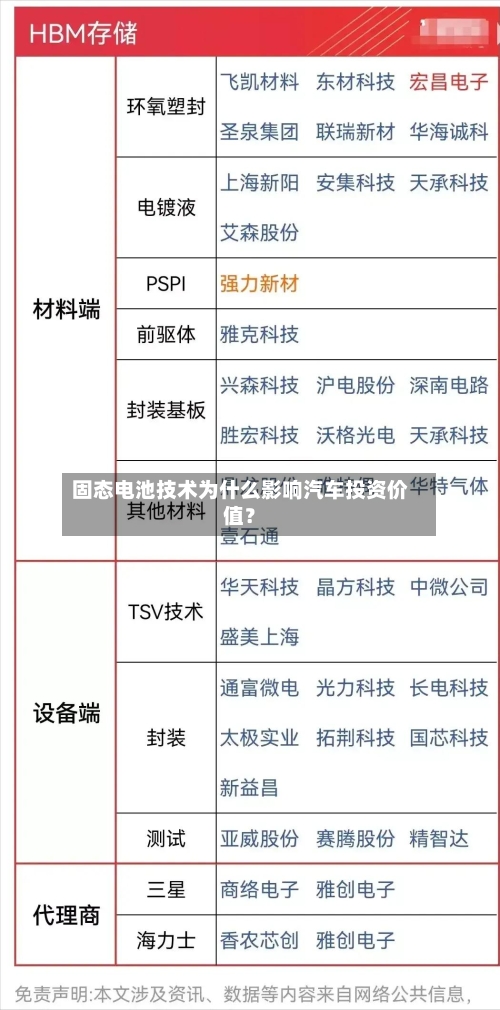 固态电池技术为什么影响汽车投资价值？
