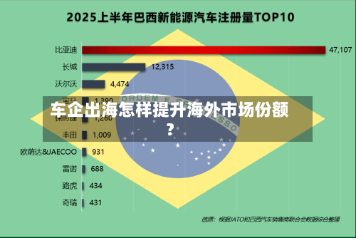 车企出海怎样提升海外市场份额？-第3张图片