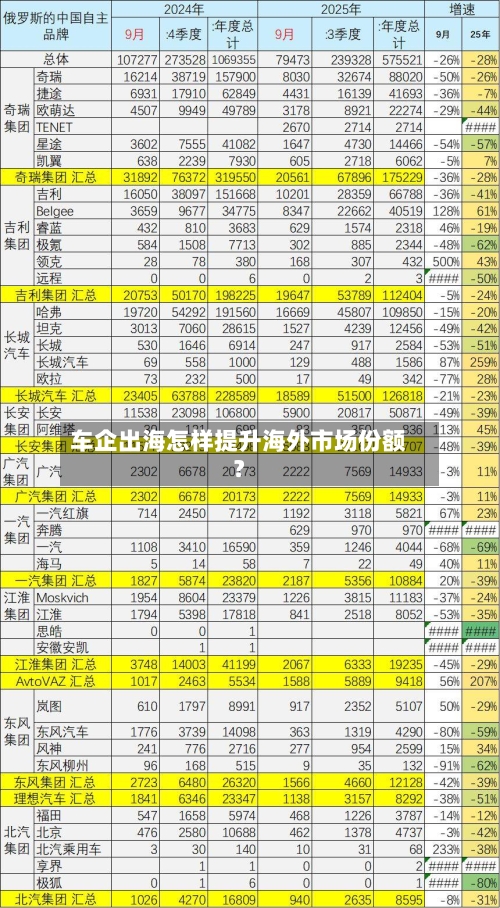 车企出海怎样提升海外市场份额？-第2张图片