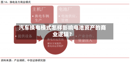 汽车换电模式怎样影响电池资产的商业逻辑?-第2张图片