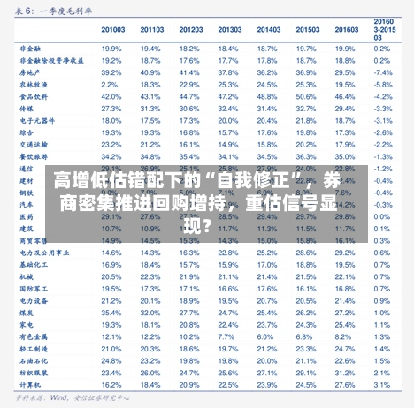 高增低估错配下的“自我修正”	，券商密集推进回购增持，重估信号显现？-第3张图片