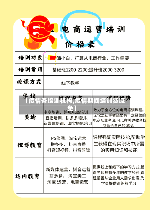 【疫情各培训机构,疫情期间培训费减免】-第2张图片