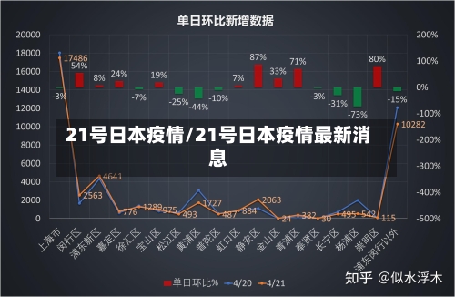 21号日本疫情/21号日本疫情最新消息-第2张图片