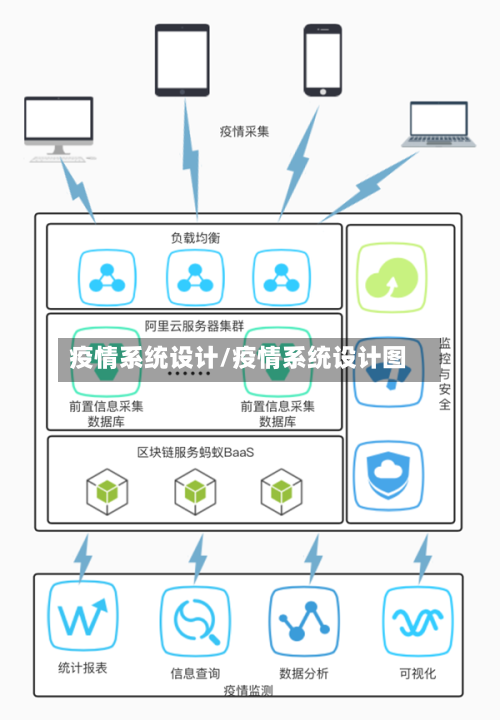 疫情系统设计/疫情系统设计图