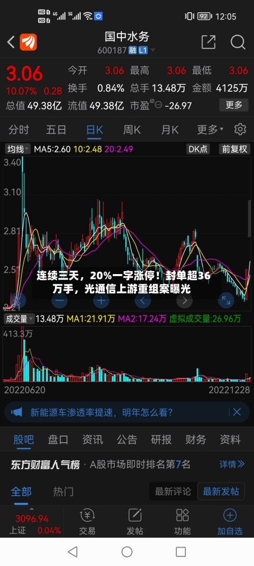 连续三天，20%一字涨停！封单超36万手，光通信上游重组案曝光